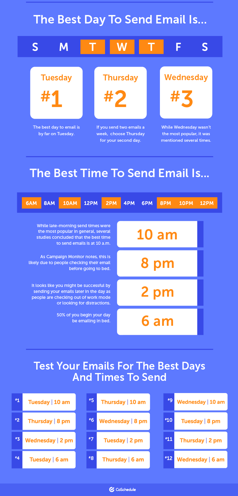 best-email-delivery-times